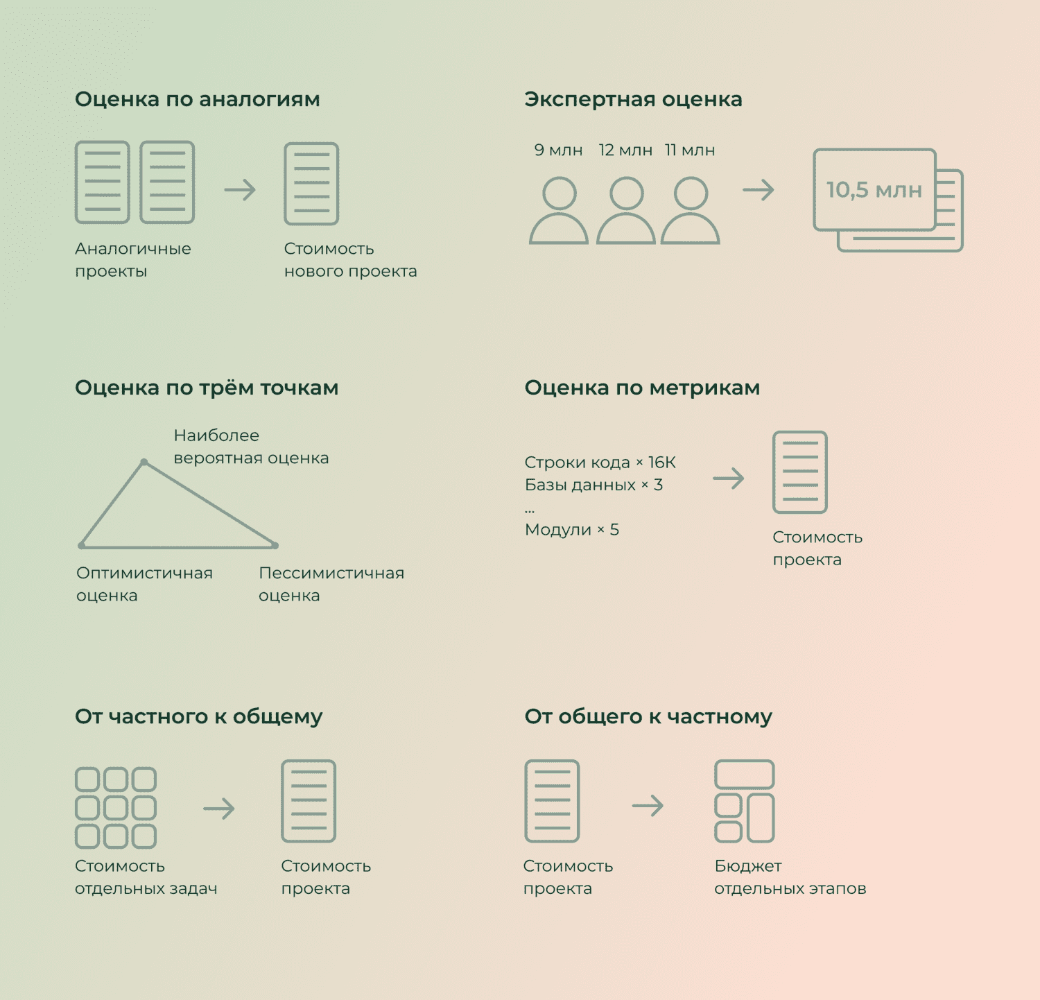 Как оценивают стоимость IT-проектов